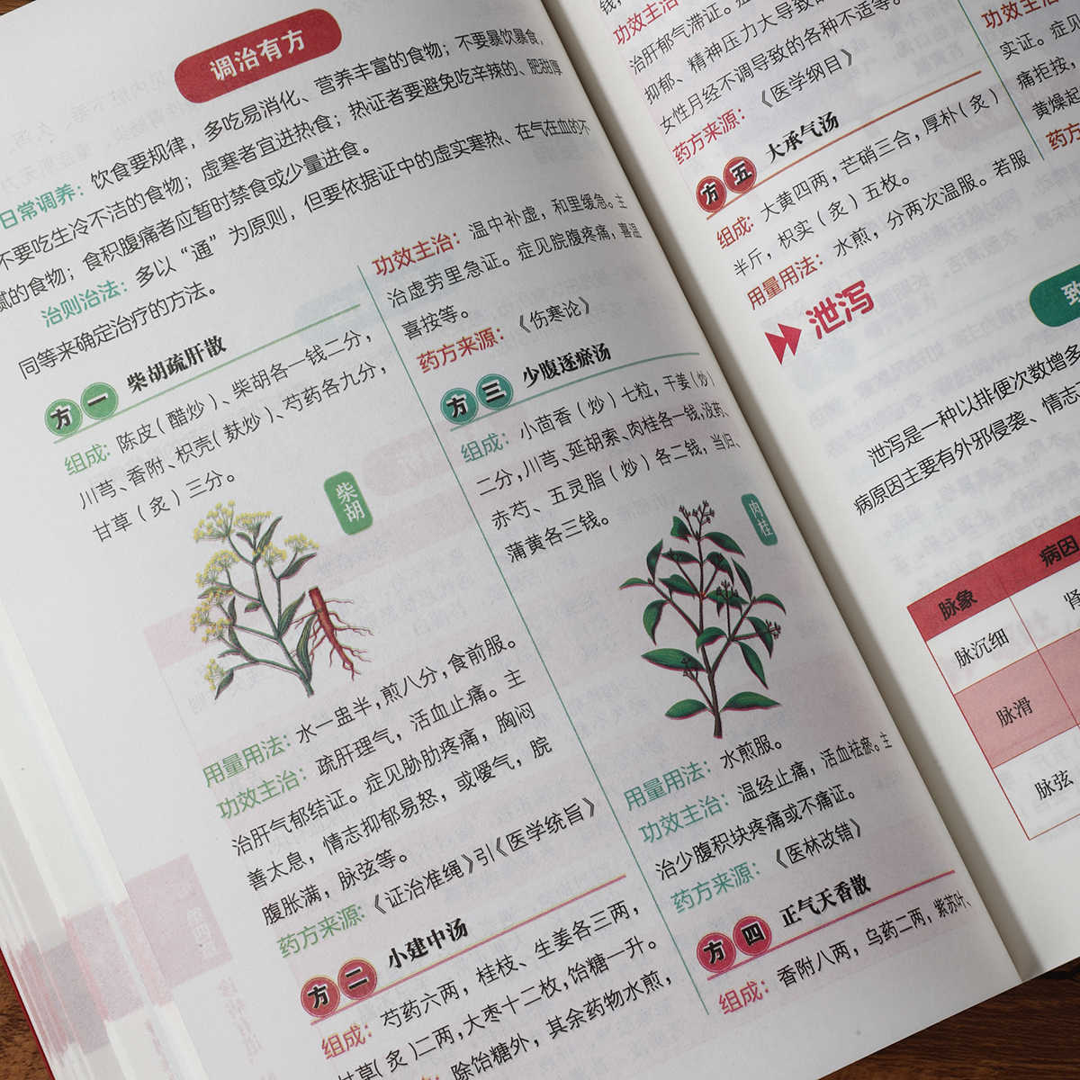 맥박 진단 자율 학습 100일 과정, 전통 중국 의학  - Health & Wellness Unlimited 리뷰 및 가격